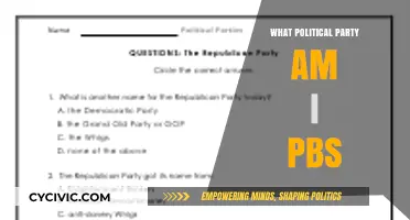 Discover Your Political Party: PBS Quiz Guide and Insights