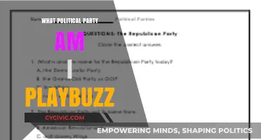 Discover Your Political Party: Playbuzz Quiz Guide and Insights