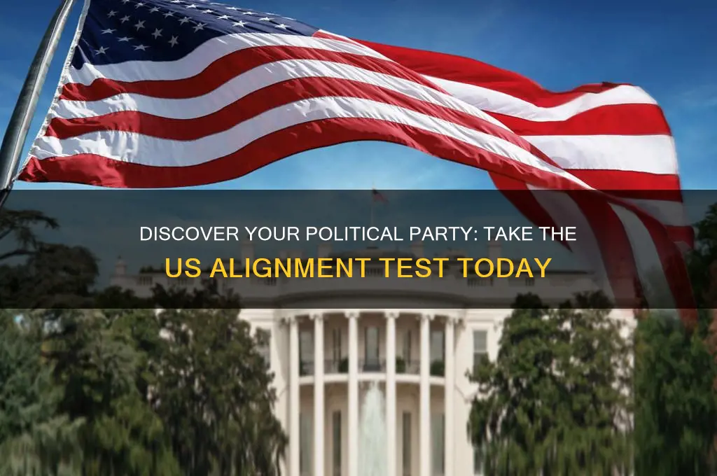 what political party am i test us