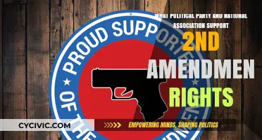 Political Parties and National Groups Championing 2nd Amendment Rights