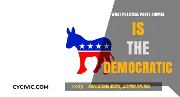 Unveiling the Democratic Party's Symbolic Animal: A Political Identity Exploration