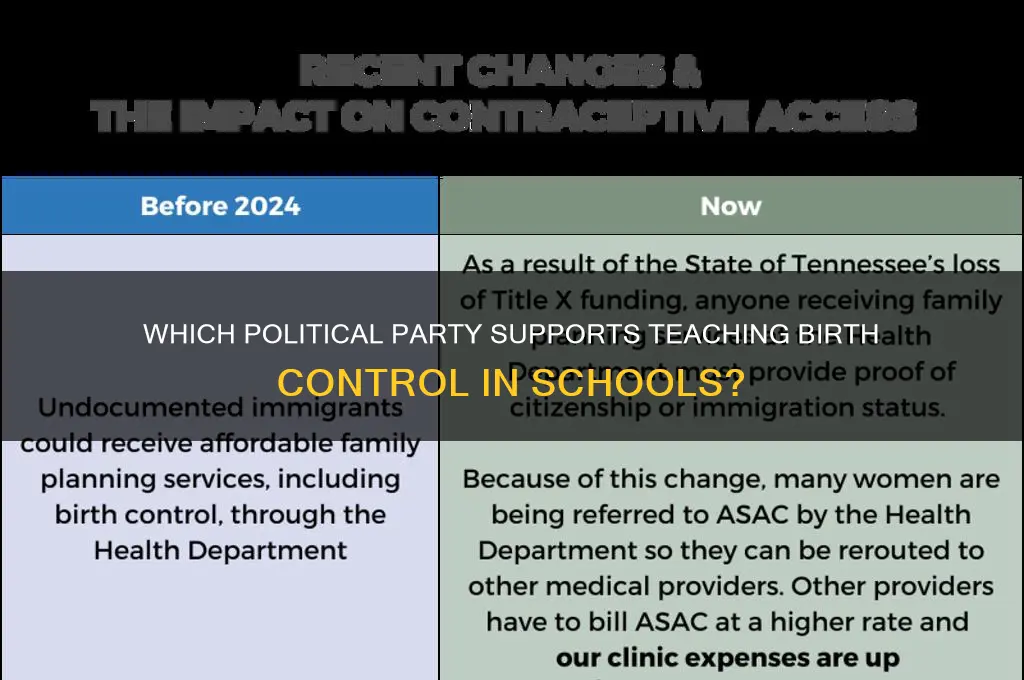 what political party approves teaching about birth control