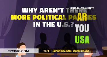 Discover Your Political Party Match in the USA: A Guide