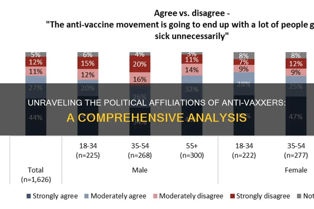 what political party are anti vaxxers