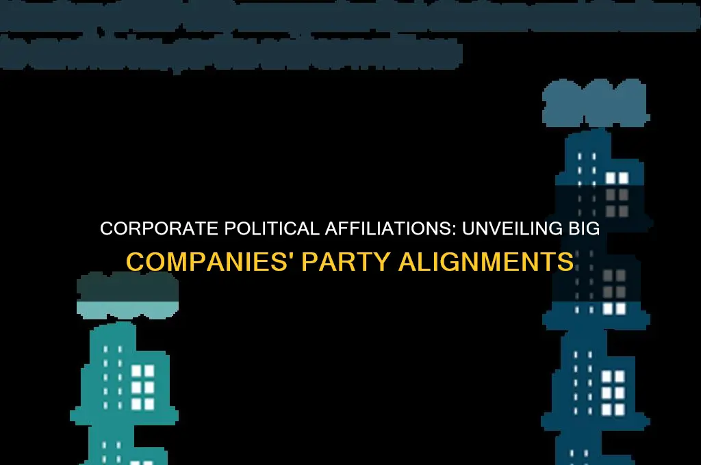 what political party are big companies