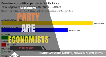 Economists' Political Affiliations: Unveiling Their Party Preferences and Influences