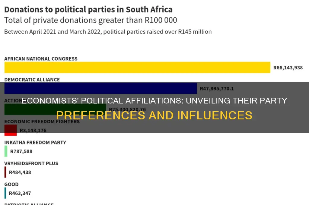 what political party are economists