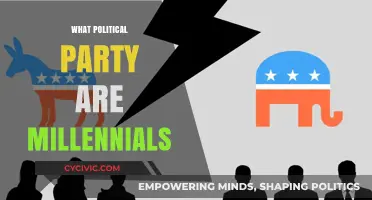 Millennials' Political Party Preferences: Trends, Influences, and Shifting Loyalties