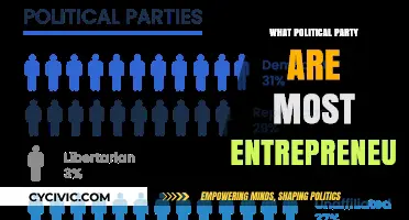 Entrepreneurs' Political Leanings: Which Party Dominates the Business World?