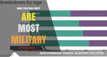 Military and Politics: Which Political Party Dominates the Armed Forces?