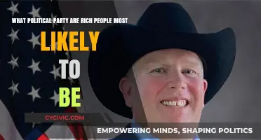 Wealth and Politics: Which Party Do the Rich Favor Most?