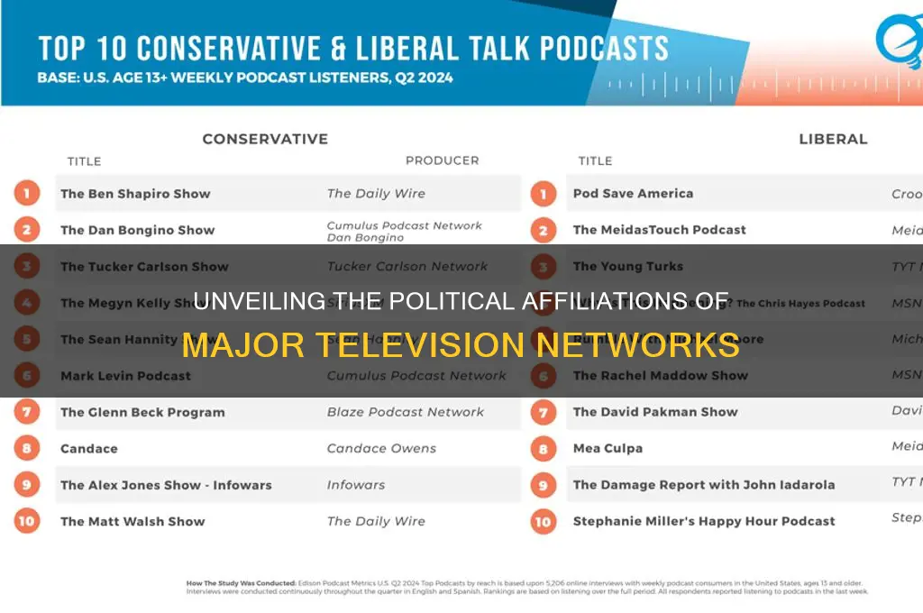 what political party are the television channels