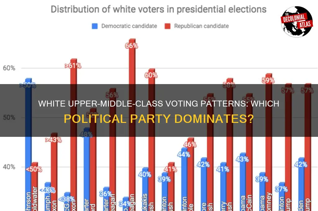what political party are white upper middle class people