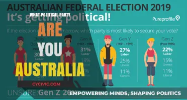 Discover Your Political Alignment: Which Australian Party Matches Your Views?