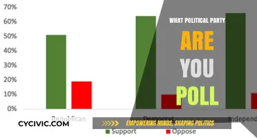 Discover Your Political Party Match: Take the Poll Today!