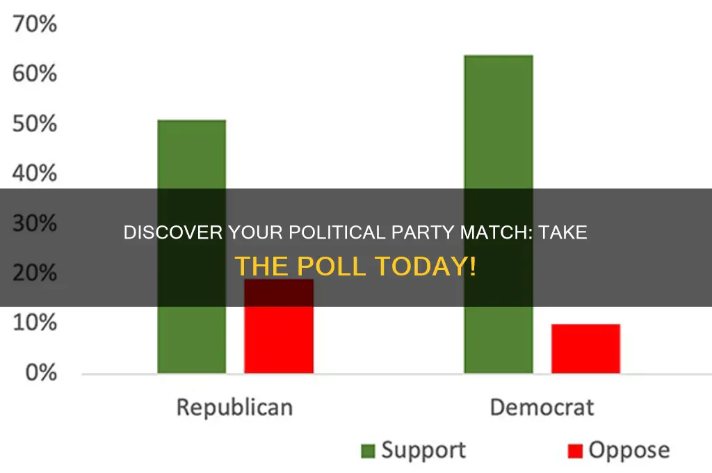 what political party are you poll