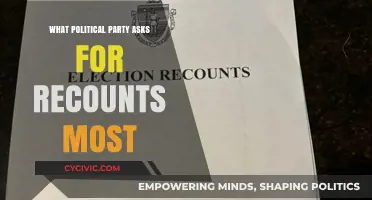 Which Political Party Frequently Requests Recounts in Elections?