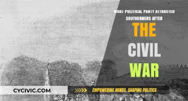 Post-Civil War Southern Politics: The Rise of the Democratic Party