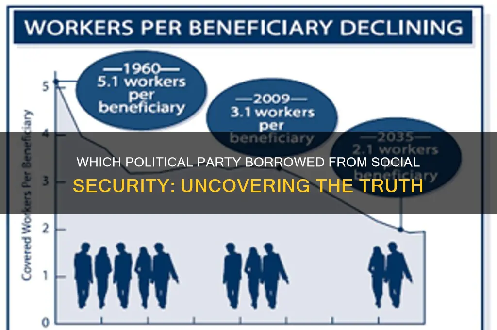 what political party borrowed from social security