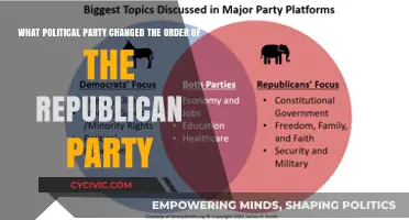 How the Democratic Party Transformed the Republican Party's Traditional Order