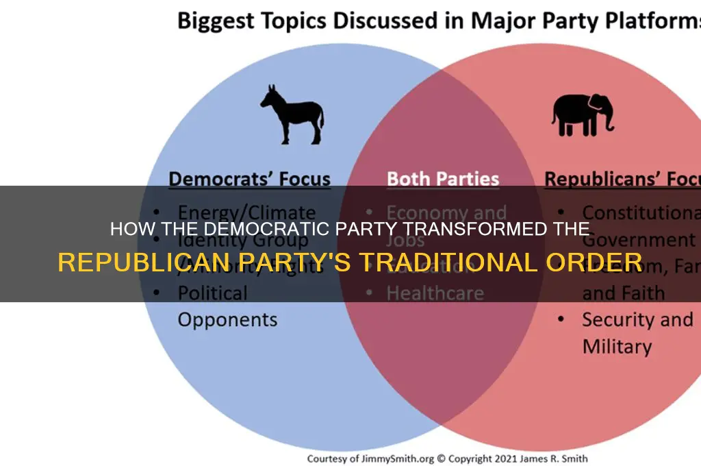 what political party changed the order of the republican party