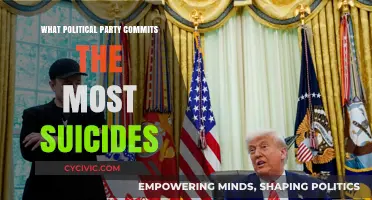 Exploring the Link Between Political Affiliation and Suicide Rates