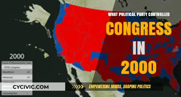 Which Political Party Held Control of Congress in the Year 2000?