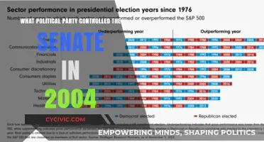 Which Political Party Held Senate Control in 2004?