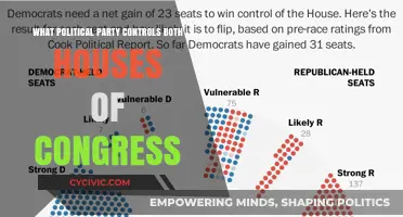 Which Political Party Holds Majority Control in Both Congressional Houses?