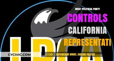 California's Political Landscape: Which Party Dominates Its Representatives?