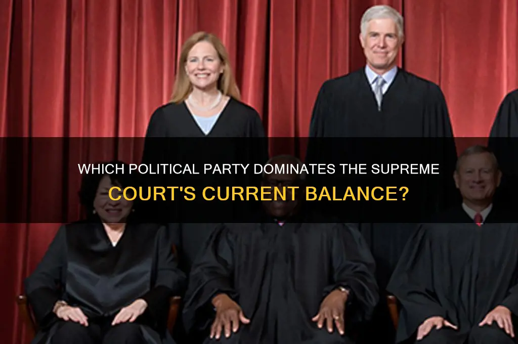 what political party controls the supreme court