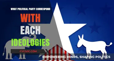 Understanding Political Ideologies: Which Party Aligns with Your Beliefs?