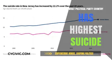 Political Parties and National Suicide Rates: A Global Comparative Analysis