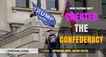 The Birth of the Confederacy: Which Political Party Fueled Secession?