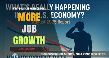 Which Political Party Drives Stronger Job Growth: A Comparative Analysis