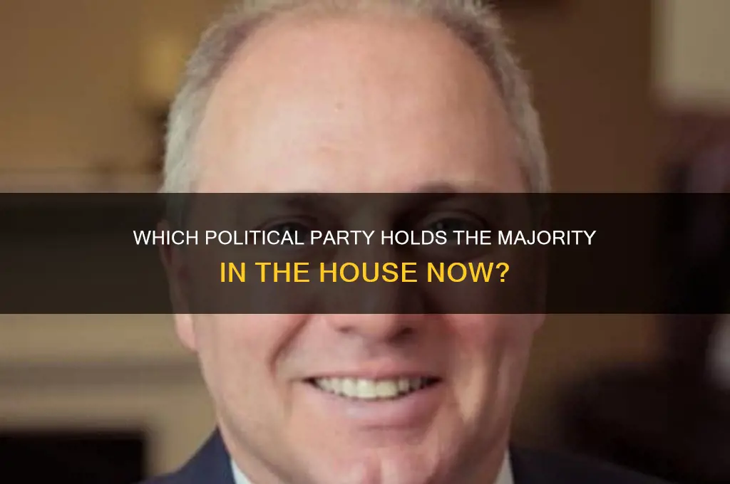 what political party currently controls the house