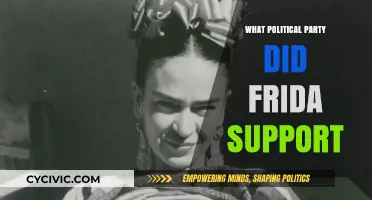 Frida Kahlo's Political Allegiance: Uncovering Her Party Support and Beliefs