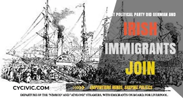 German and Irish Immigrants' Political Party Affiliations in America