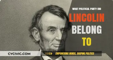 Abraham Lincoln's Political Party: Unraveling His Affiliation and Legacy