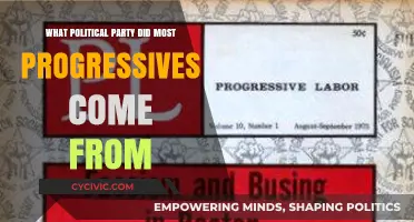 Origins of Progressives: Tracing Their Roots in American Political Parties