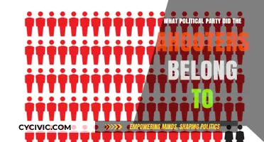 Unveiling the Political Affiliation of the Ahooters: A Comprehensive Analysis