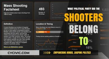 Unveiling Political Affiliations: Investigating Shooters' Party Connections and Motives