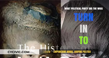 From Wigs to Whigs: The Evolution of a Political Party