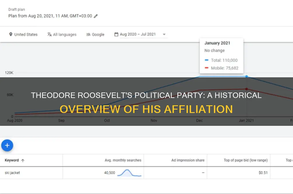 what political party did theodore roosevelt belong to