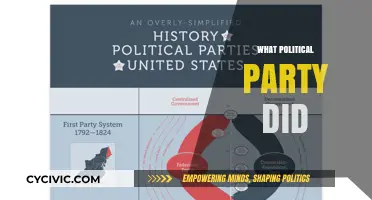 Unveiling the Impact: Analyzing Key Actions of a Political Party