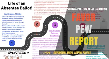 Pew Report Reveals Absentee Ballots' Political Party Preferences