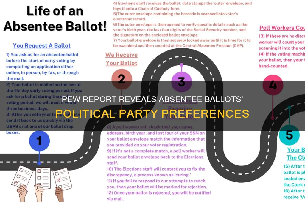 what political party do absentee ballots favor pew report