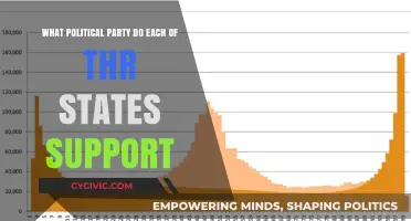 State Political Allegiances: Unveiling Party Preferences Across America