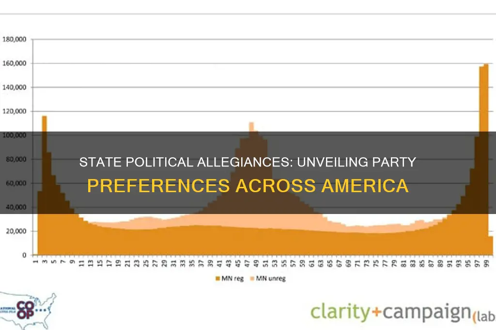 what political party do each of thr states support