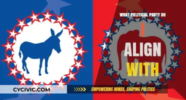 Discover Your Political Party Match: A Comprehensive Alignment Guide